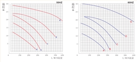 耐腐蝕鹽酸泵曲線圖 耐腐蝕鹽酸泵曲線圖