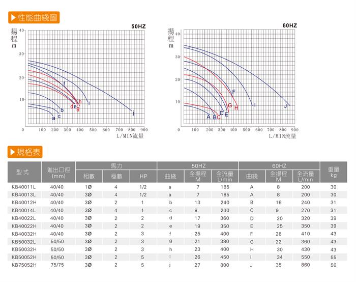 性能曲線 性能曲線