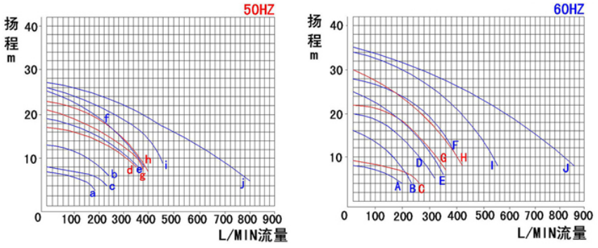 KBP臥式自吸泵-2過濾機(jī)有限公司 KBP臥式自吸泵-2過濾機(jī)有限公司