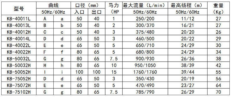 耐腐蝕防爆泵型號-2過濾機(jī)有限公司 耐腐蝕防爆泵型號-2過濾機(jī)有限公司