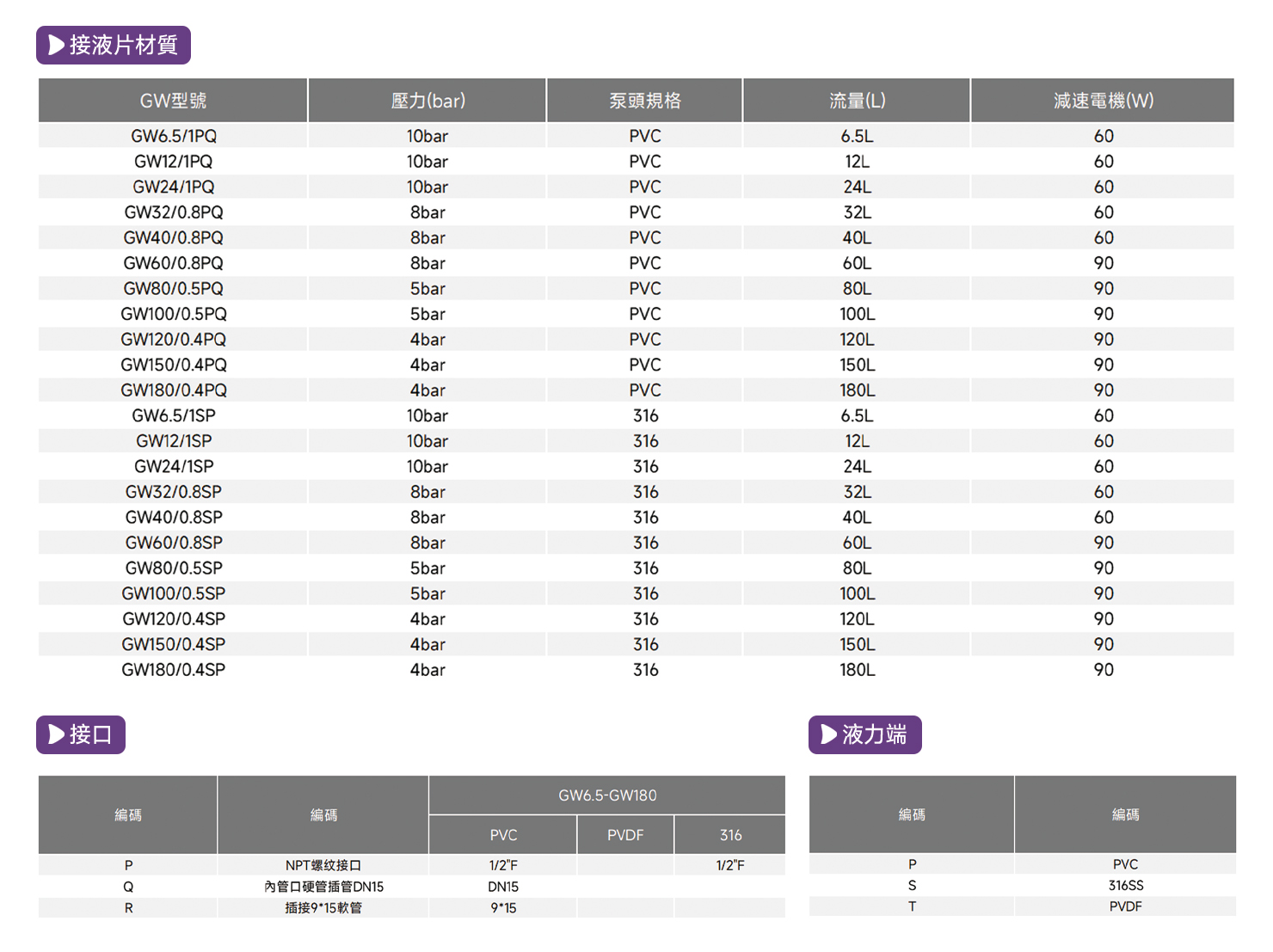 GW機(jī)械隔膜計量泵2